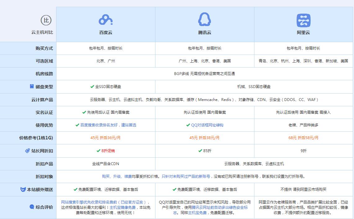 贡嘎云主机代理对比.jpg